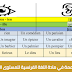 انشطة داعمة في مادة اللغة الفرنسية للمستوى الثالث ابتدائي انشطة داعمة في مادة اللغة الفرنسية للمستوى الثالث ابتدائي