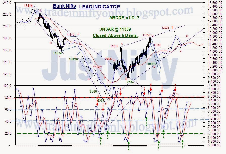 Stock Wealth JNSARStocks for 30th Dec.13 And BN's TT & TA.