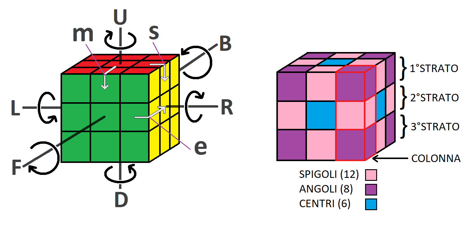 KyCube Cubo di Rubik 3x3x3 Guida alla risoluzione per strati KyCube Cubo di Rubik 3x3x3 Guida alla risoluzione per strati