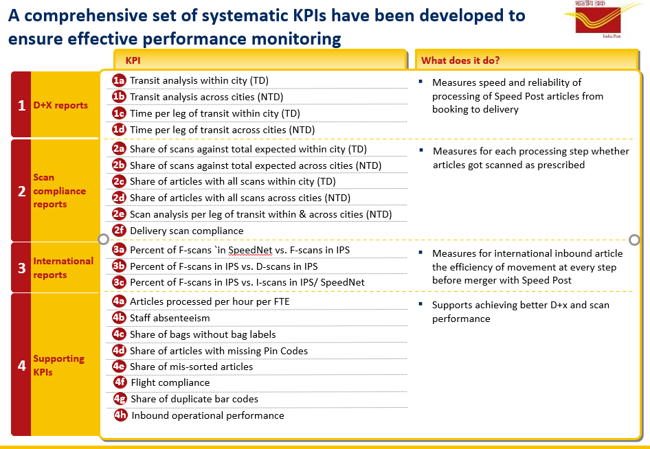 mnop-kpis