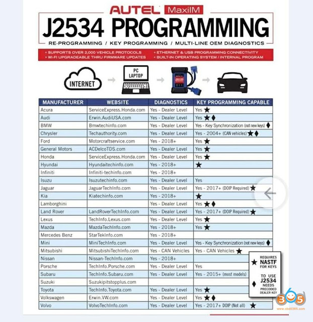 J2534 ECU programmer car list