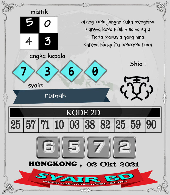 Prediksi Togel Hk Sabtu 02 Oktober 2021 Hongkong Jp Malam Ini