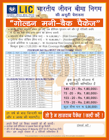 LIC Golden Money Back Policy
