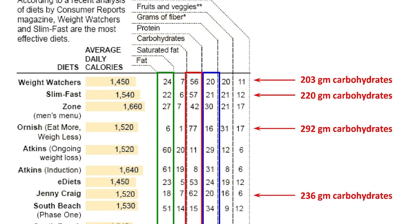 How Many Carbs Should A Diabetic Have Per Day - Diabetes Choices