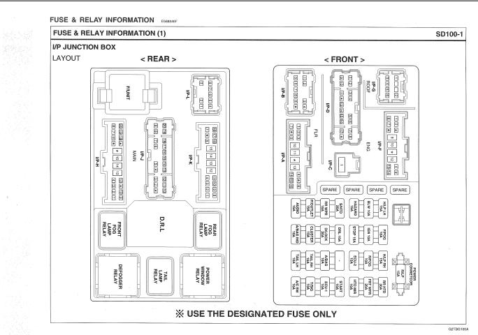 ELECTRICAL TROUBLESHOOTING MANUAL HYUNDAI GETZ 2005 - Heavy Equipment