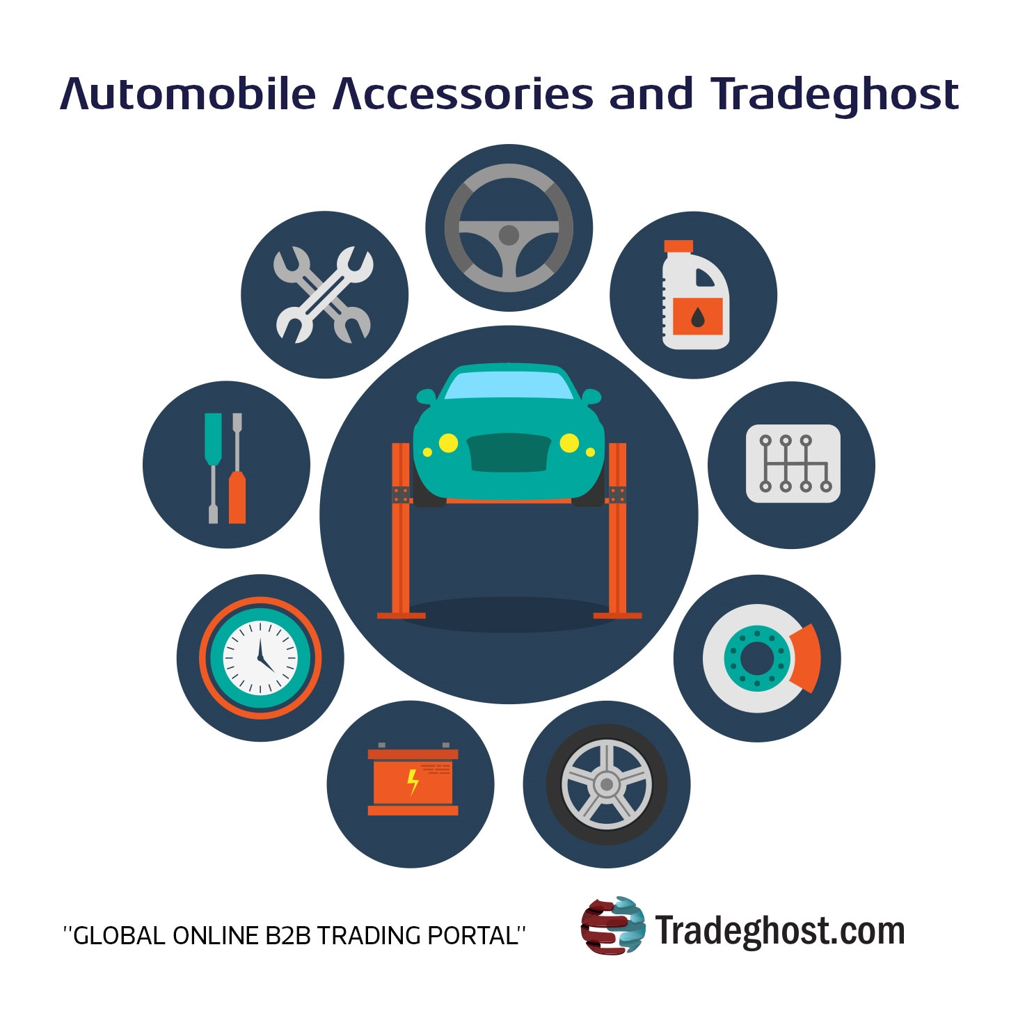 Global online b2b trading portal Automobile