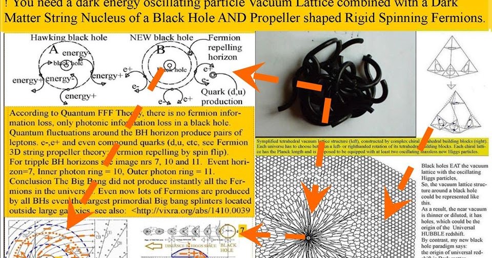 Quantum Function Follows FORM, (QFFF Theory) An Entangled Mirror