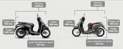 PERBEDAAN HONDA SCOOPY DAN HONDA GENIO