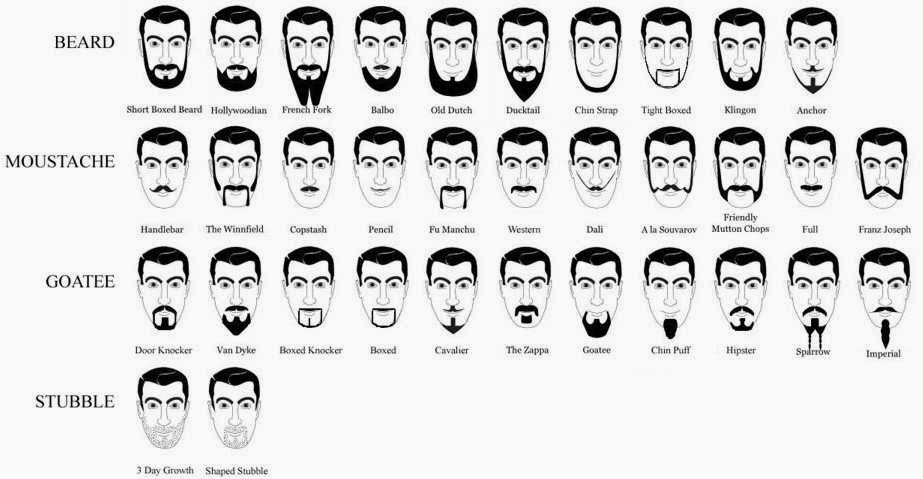 Types Of Facial Hair Styles 112