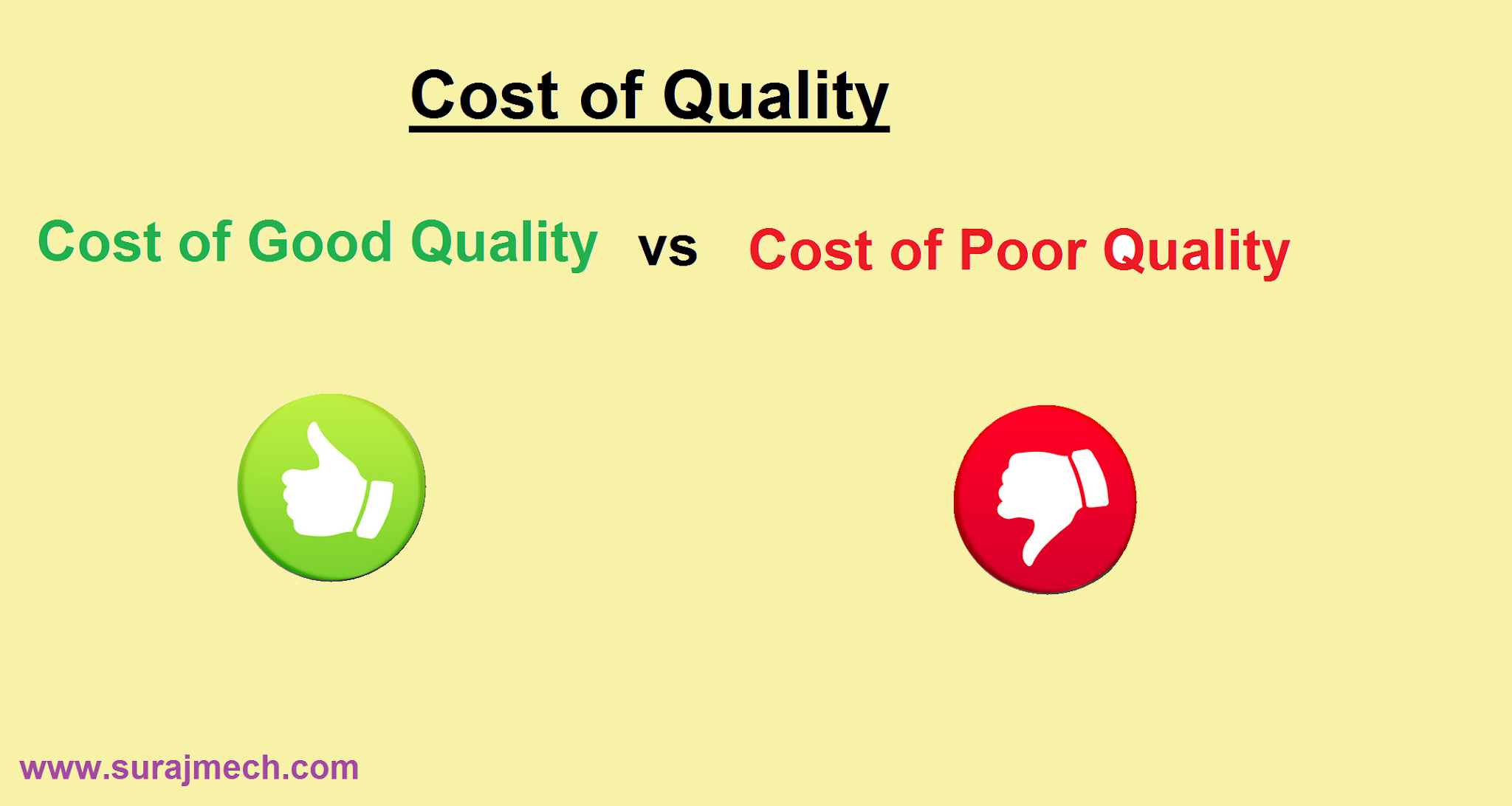 Cost of good Quality vs Cost of Poor Quality