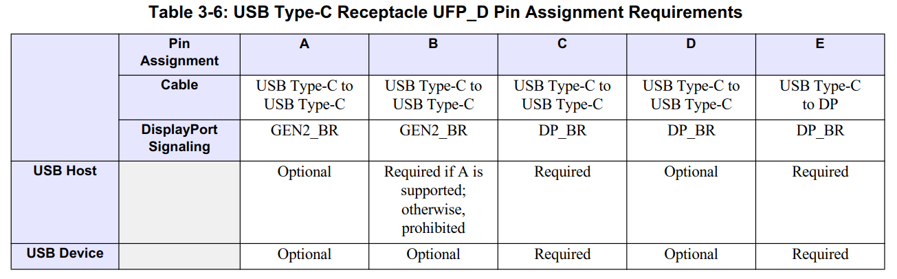 Usb type-c pinout image