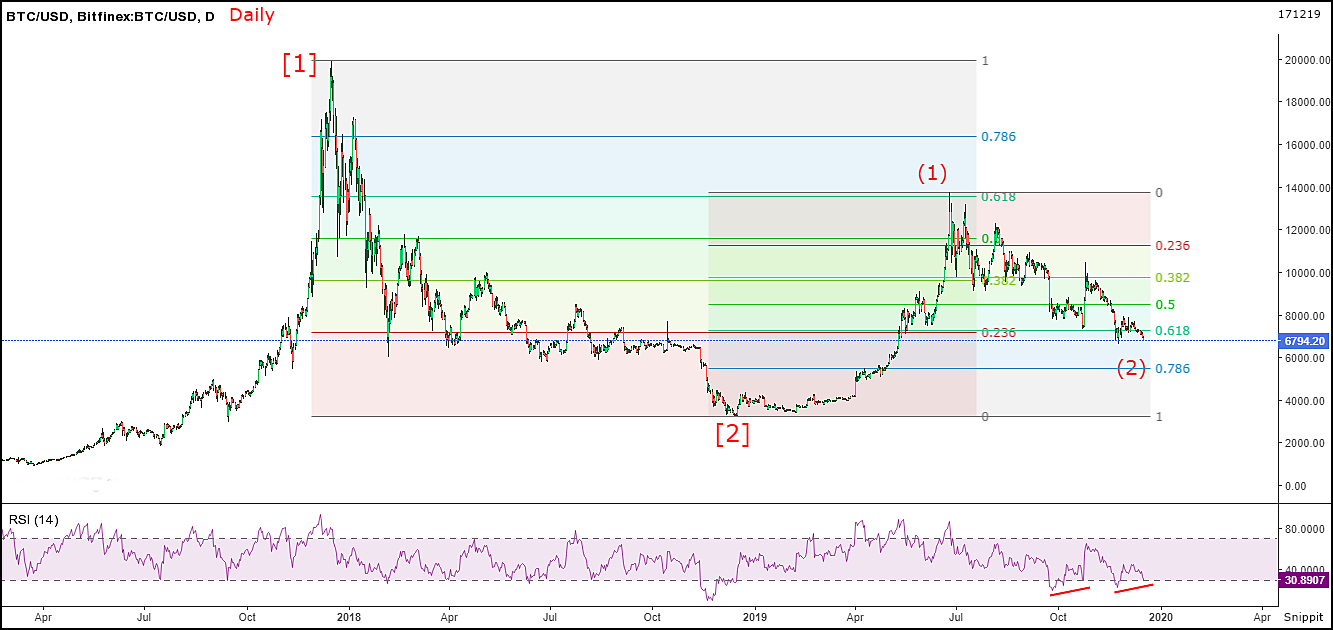 btcusd-d-171219.png