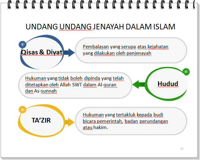 Hukum hudud dalam islam