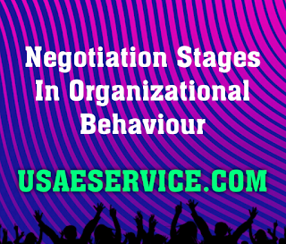 Negotiation In Organizational Behaviour