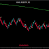 MetaTrader Renko Expert Advisors How to use the Renko Expert Advisors When Trading (download 4 MetaTrader)