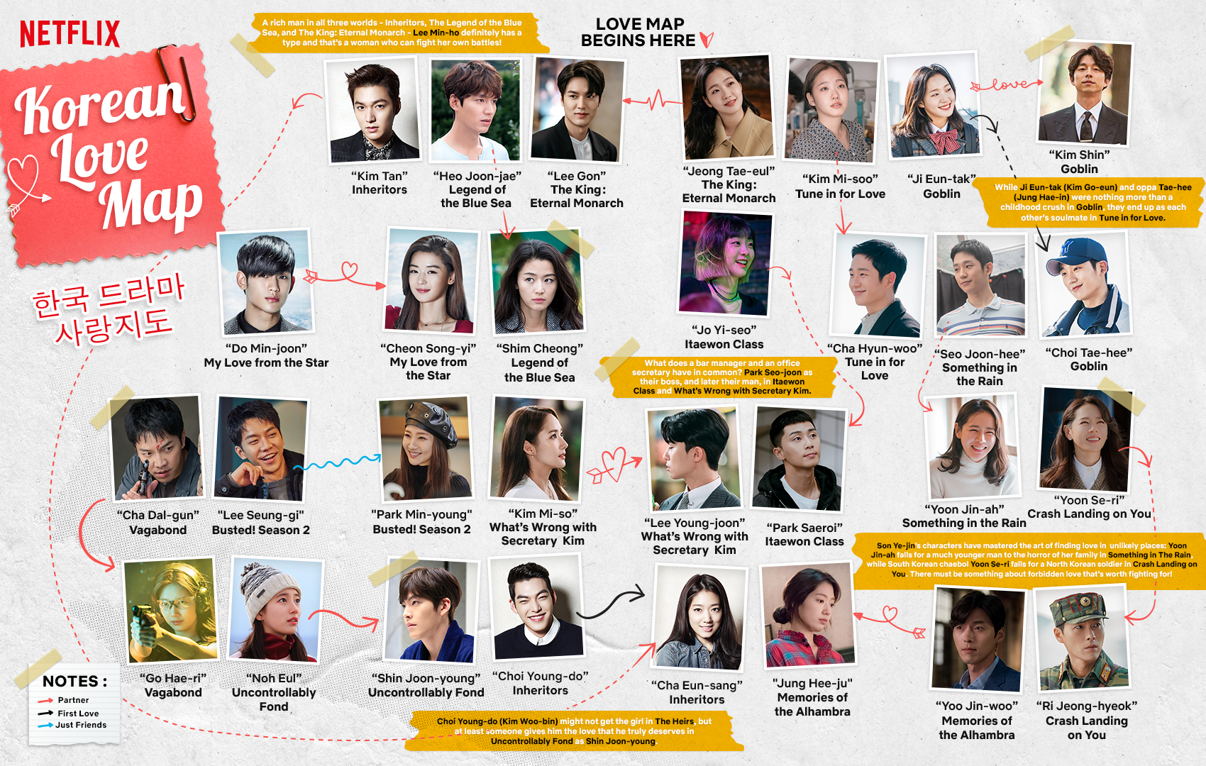 Who's Your K-Drama Love Match and Soulmates Based On Your MBTI Personality?