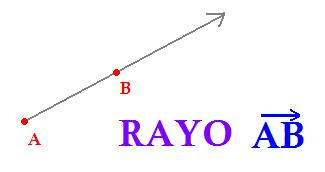 Diccionario Matematicas: Rayo