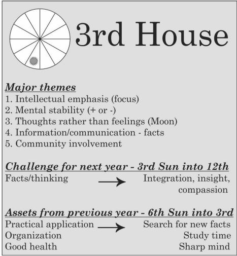 3rd house astrology 3rd house astrology