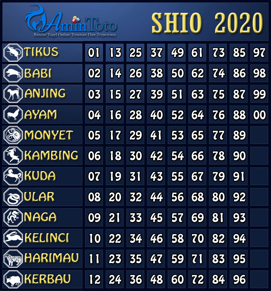 Shio Togel Kamboja 2020 Shio Togel Kamboja 2020