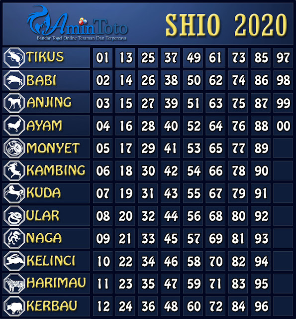 BBFS GENERATOR Angka Amin Prediksi Angka Amin