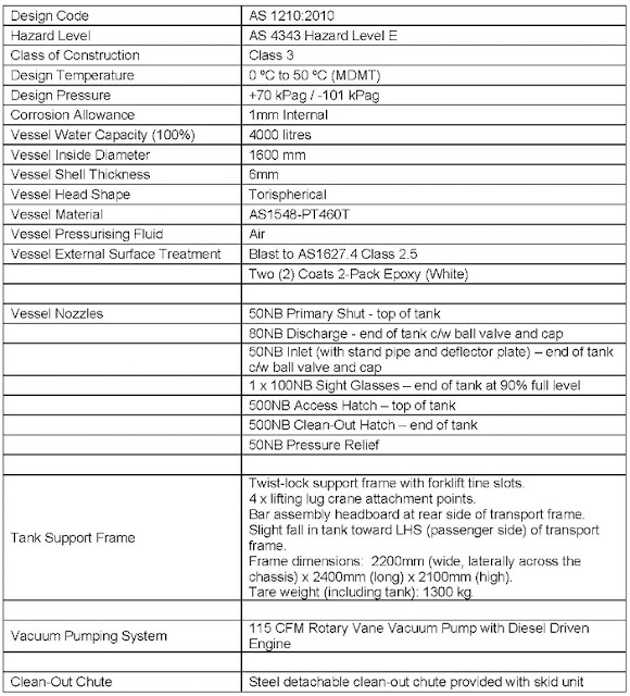 Vacuum Trucks, AirVAXX, Vacuum Tankers, LPG Road Tankers, Ammonia