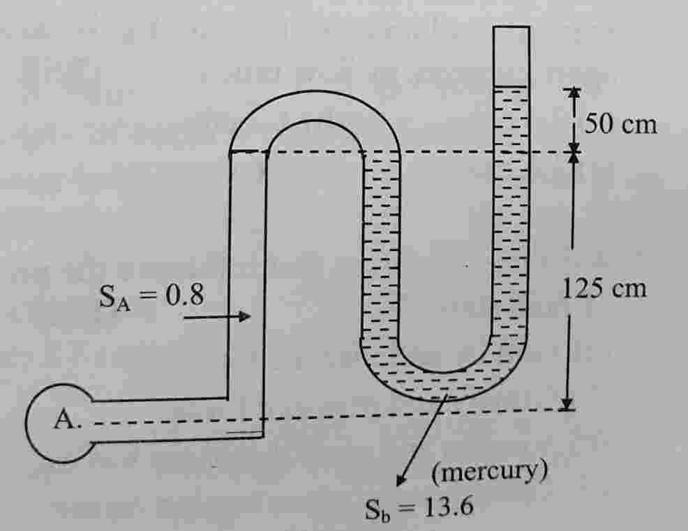 Mcq on manometer (objective questions)
