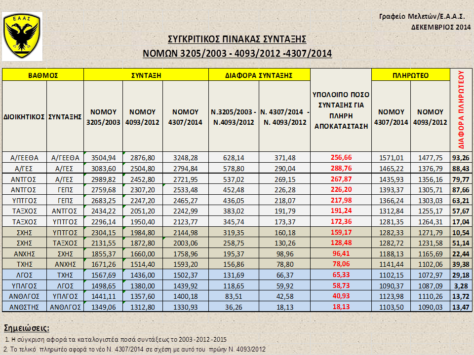 ΚΛΙΚ ΓΙΑ ΜΕΓΕΝΘΥΣΗ