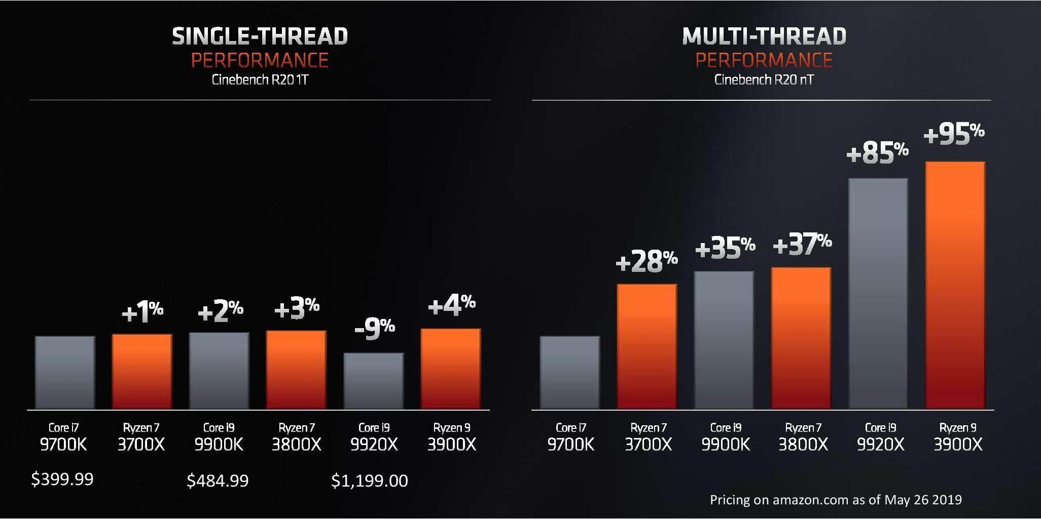 Amd ryzen güç planı windows 10 indir