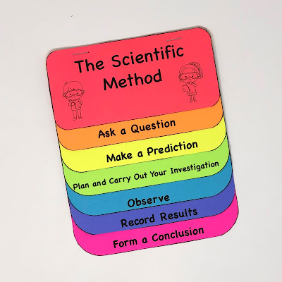 Scientific Method Flipbook