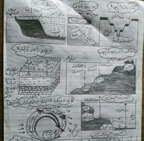 مراجعة رسومات الچيولوچيا للثانوية العامة بخط اليد