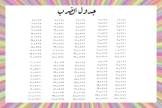 جدول الضرب بالعربي