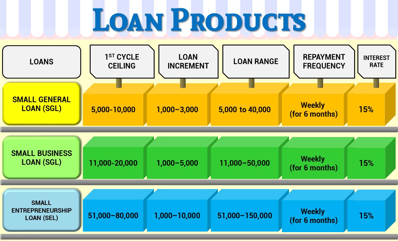 3 month payday loans