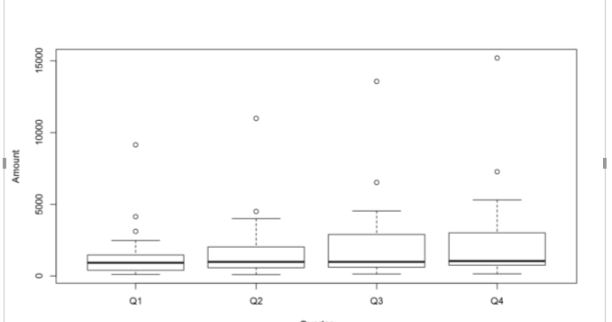 HodentekMSSS: Power BI Charts 3: Box Plot