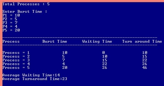 FCFS - First Come First Serve Code in C, Algorithm, Advantage, Disadvantage
