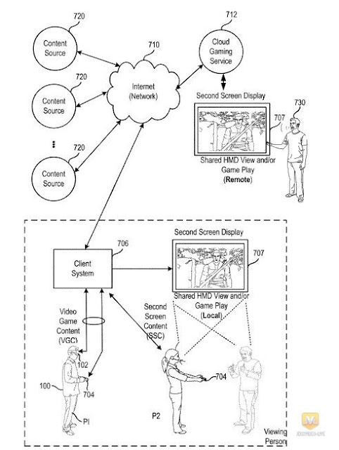سوني تسجل براءة اختراع ليد تحكم ترصد حركات اللاعبين و بتقنيات متطورة على جهاز PS5 