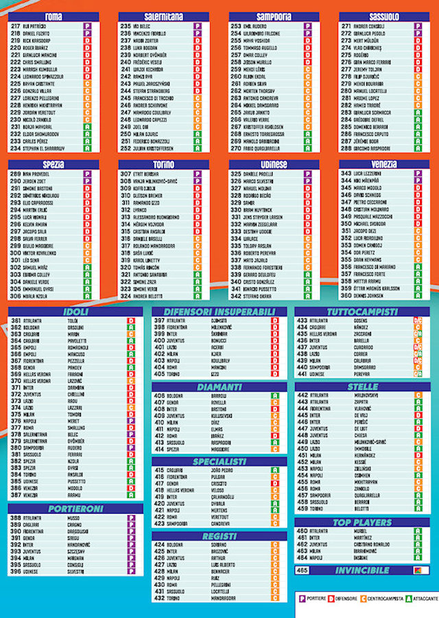 checklist colección adrenalyn liga 2021/22 - pa - Compra venta en