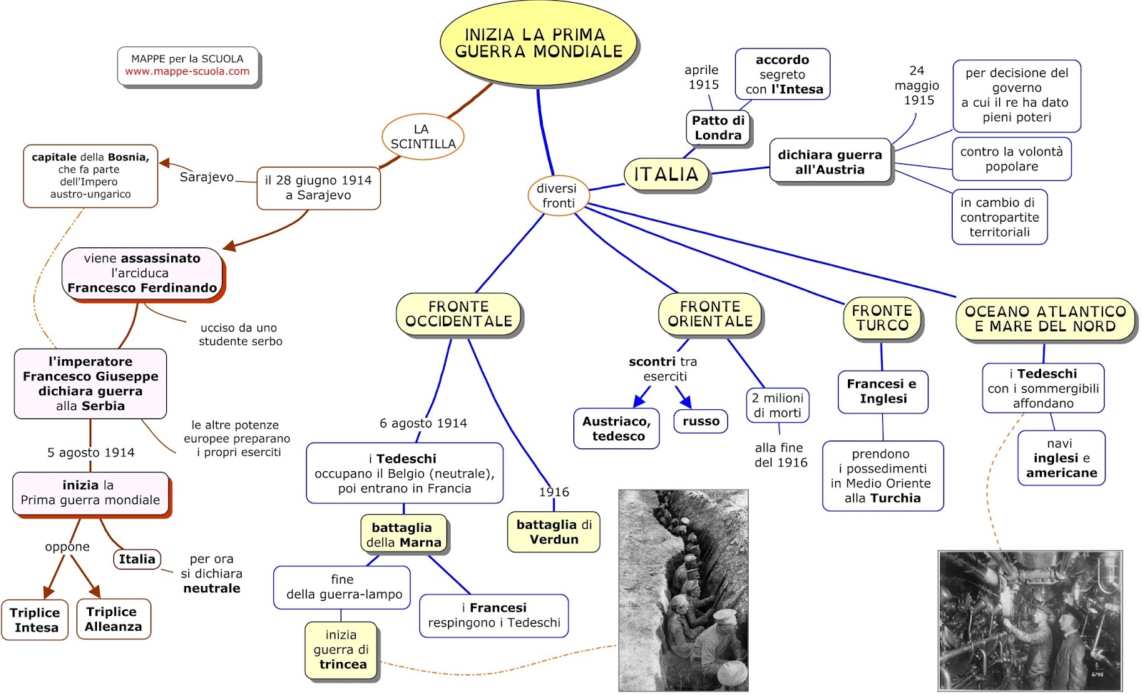MAPPE per la SCUOLA LA PRIMA GUERRA MONDIALE MAPPE per la SCUOLA LA PRIMA GUERRA MONDIALE