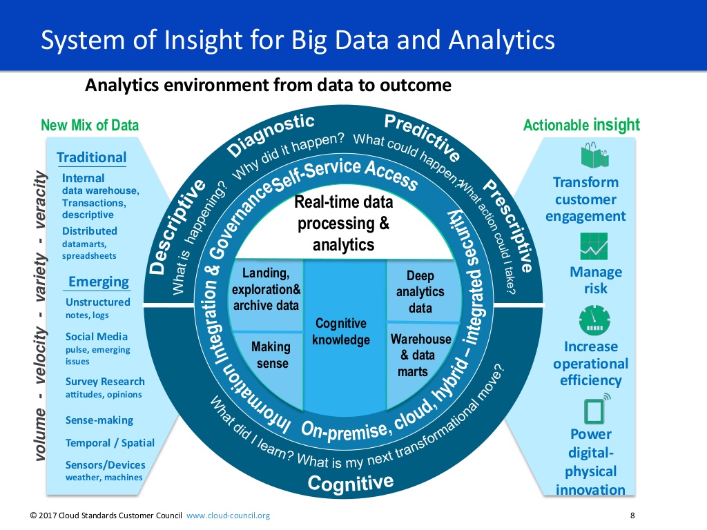 ibm big data case study