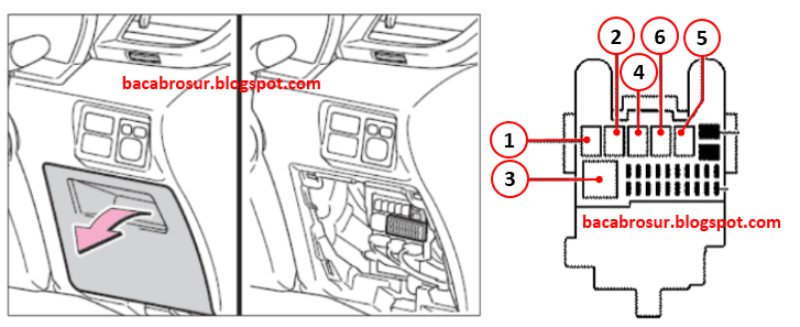 letak relay avanza di ruangan dalam kabin mobil