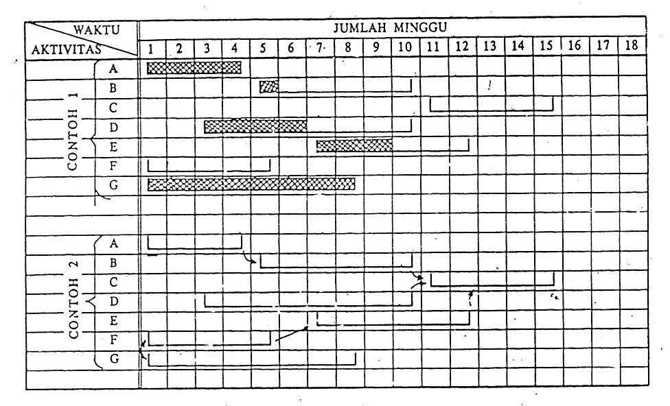 Tugas Bagus Aji Perawatan Mesin Teknik Mesin Gunadarma