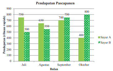 Jawaban Buku Matematika Kelas 8 Ayo Kita Berlatih 9 3 Bab 9 Statistika Hal 253 Pentium Sintesi