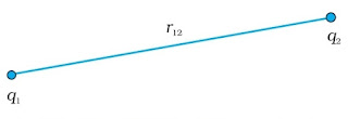Potential energy for a system of two point charge