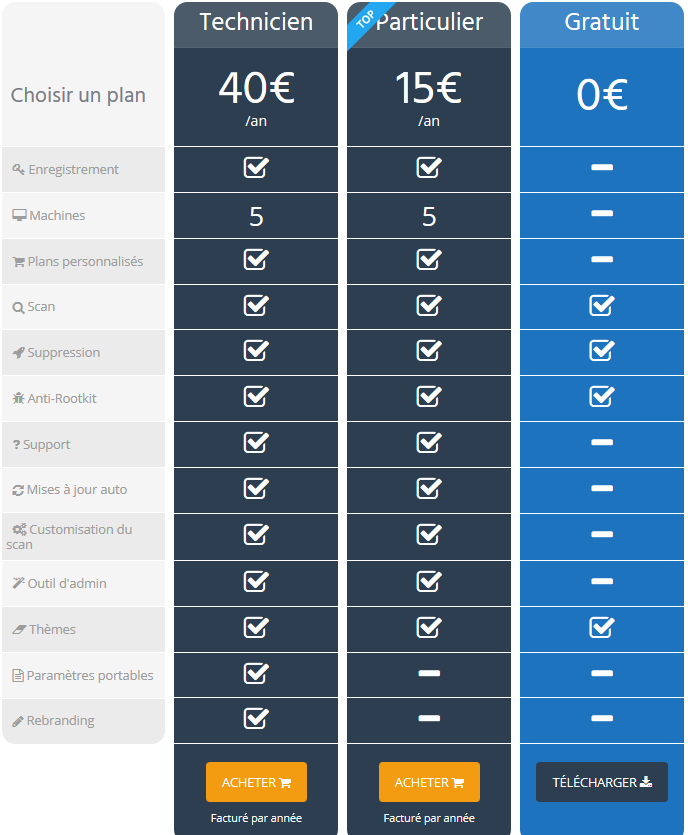 download RogueKiller Anti Malware Premium 15.0.3.0 download RogueKiller Anti Malware Premium 15.0.3.0