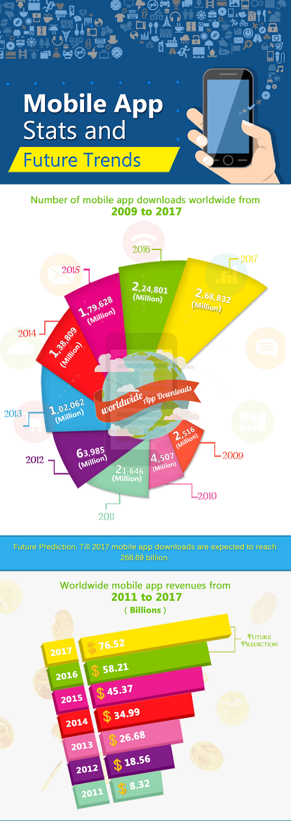 Mobile App Statistics from 2009 to 2017 [Infographics]