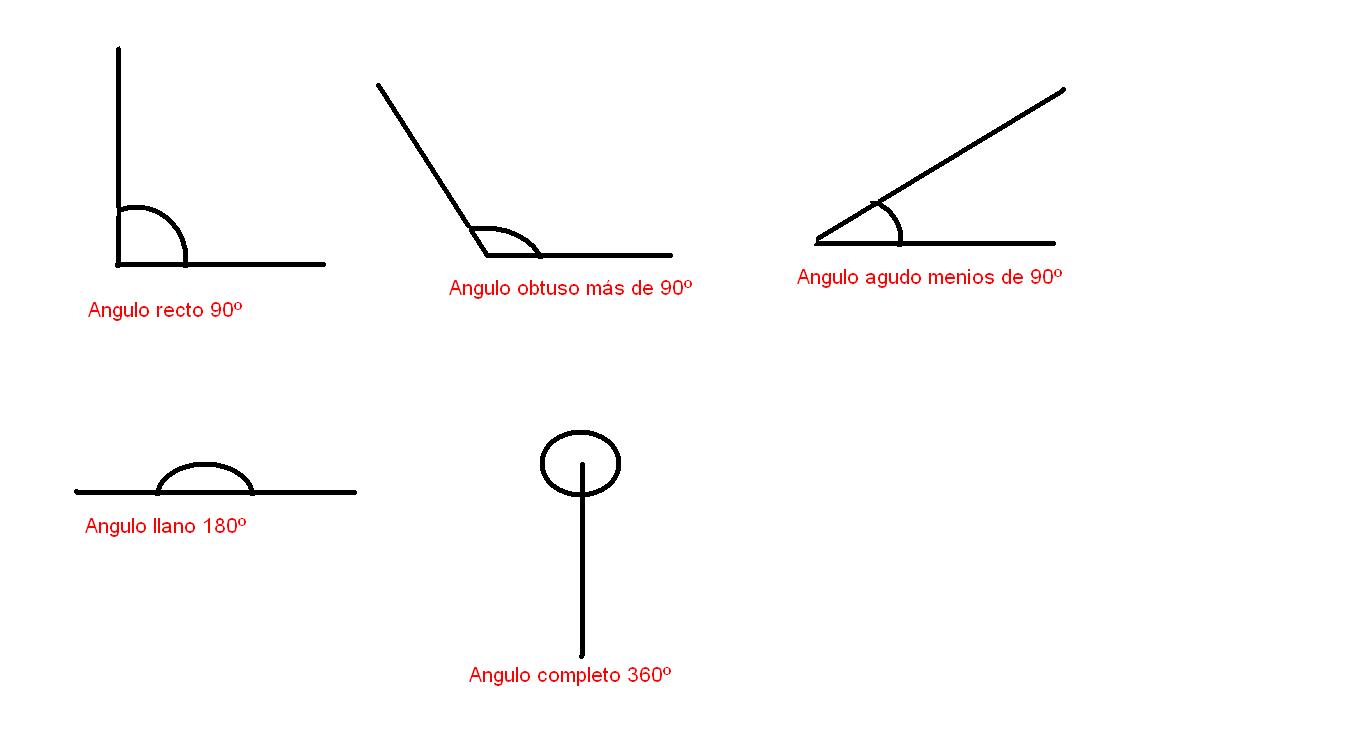 Geo Mundo 2.2 Ángulo y Clases de Ángulos