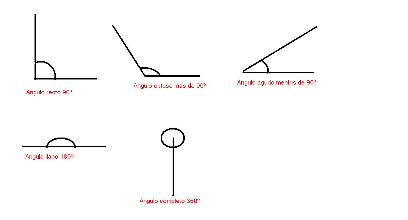 Geo Mundo Ngulo Y Clases De Ngulos