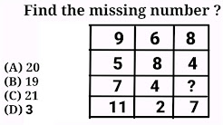 Box Reasoning questions with answers for competitive exams