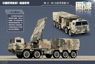 Sistem pencegat rudal anti-balistik HQ-19 China