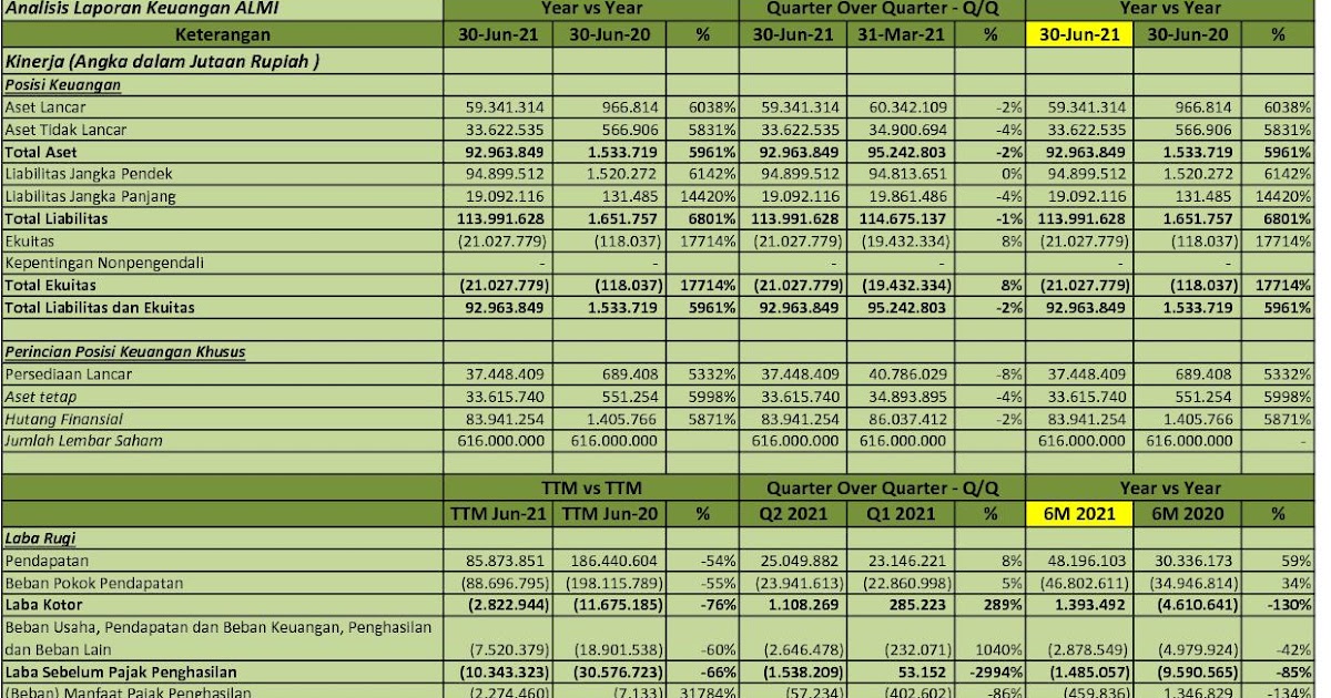 Tbk almi Gaji pt alumindo light metal industry
