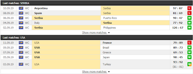 Dự đoán trận tranh hạng 5 FIBA 2019 (Mỹ vs Serbia, 18h ngày 12/9) My2